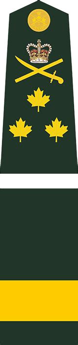 Canadian Military Rank Lieutenant