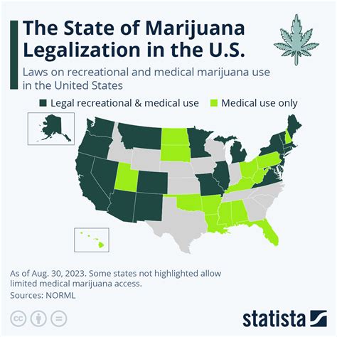 Cannabis Legality