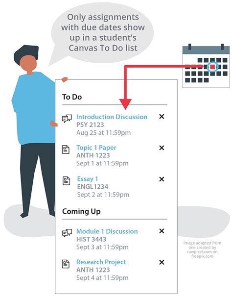 Canvas Due Dates Organization