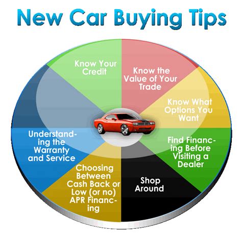 Car buying tips and advice from experts