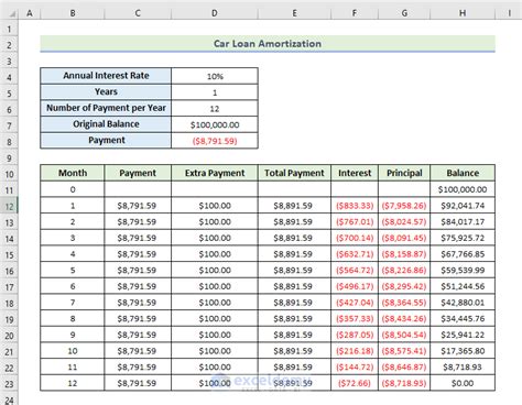 Car Loan Amortization Schedule