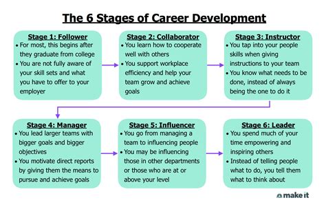 Career Advancement Image 7