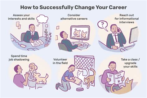 Navigating Career Changes