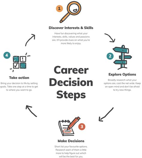 Career Field Decision Making