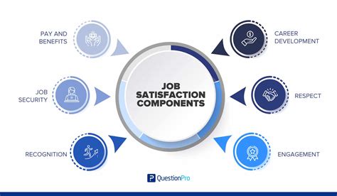 Career Field Job Satisfaction