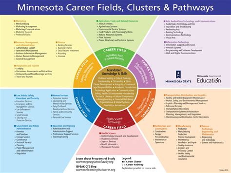 Career Fields