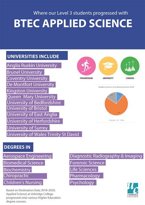 Careers in Applied Science