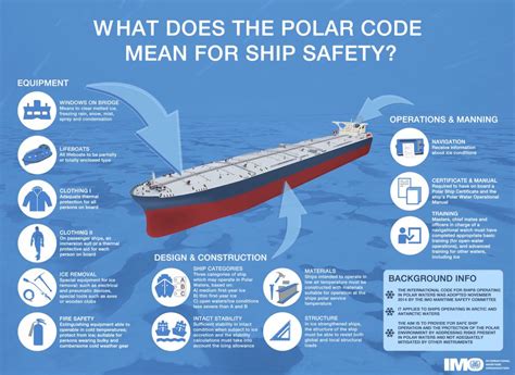 Cargo Ship Safety Protocols