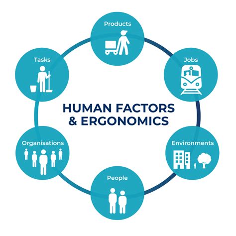 Carrier Life Human Factor