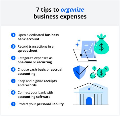 Categorizing Expenses