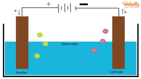 A cathode tube