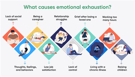 Causes of exhaustion