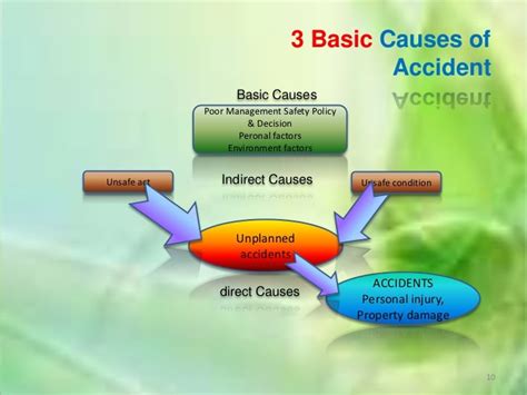 Causes of US Navy Pilots Being Shot Down