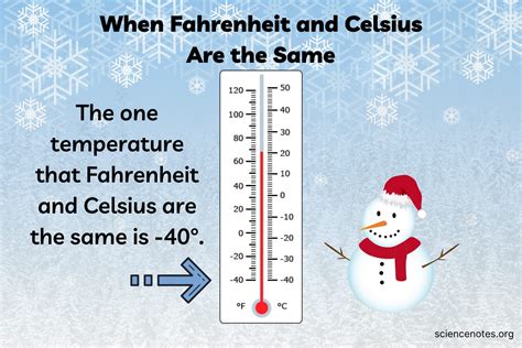 Celsius and Fahrenheit Scales