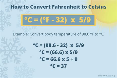 Celsius to Fahrenheit Conversion Examples