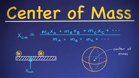 Center of Mass Concept