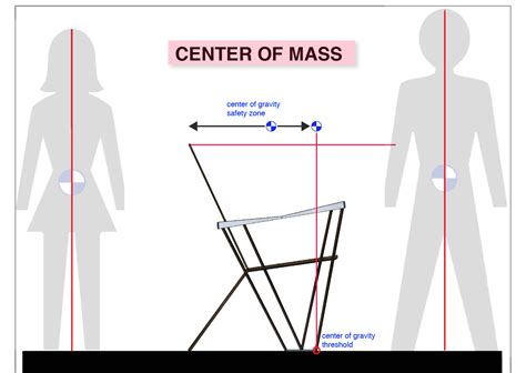 Center of Mass Example