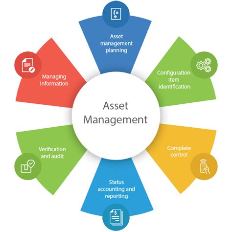 Centralized Asset Management System