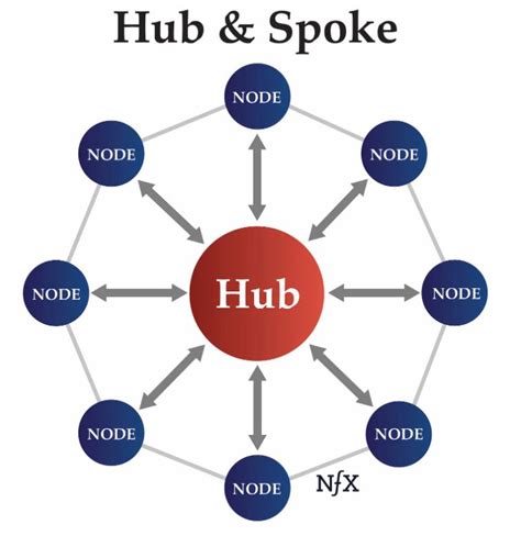 centralized hub for home information