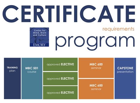 Certification programs offered at the Education Center