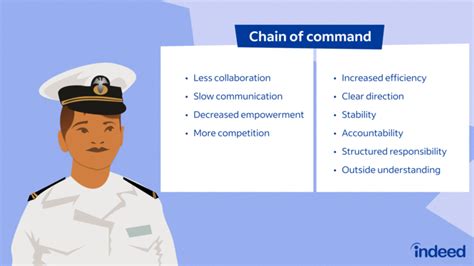 Benefits of Chain of Command