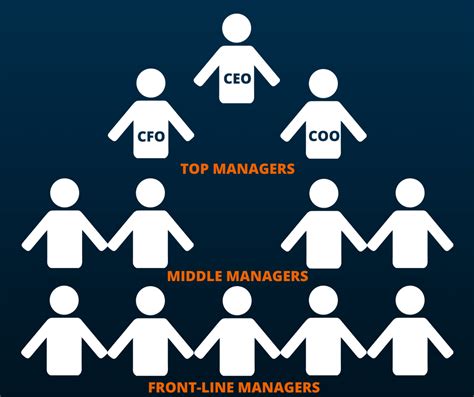 Chain of Command in Business