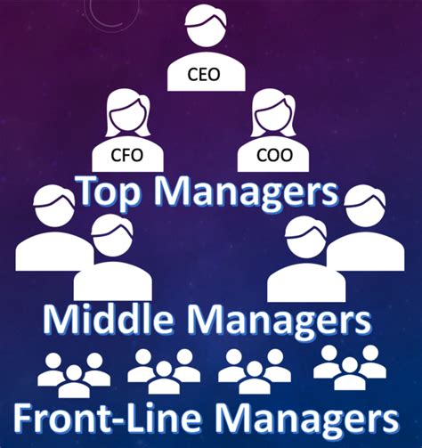 Chain of Command in Business