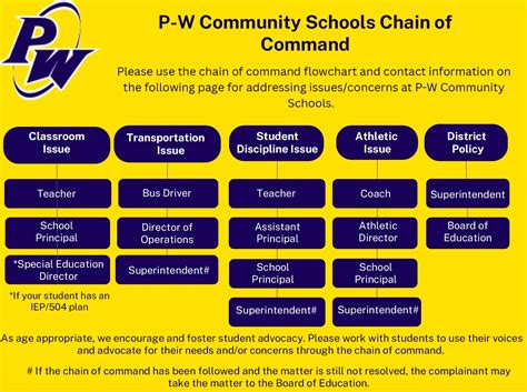 Chain of Command in Education