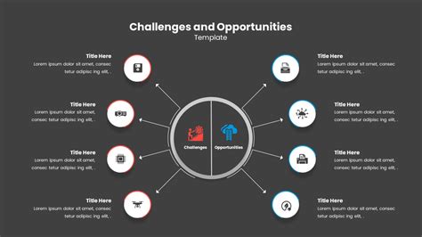 A graphic illustrating the challenges and opportunities faced by NCOs