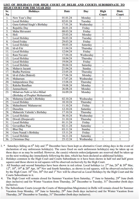 Challenges and Limitations of the Rice County Court Calendar Schedule