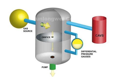 Chamber pressure affects accuracy and precision