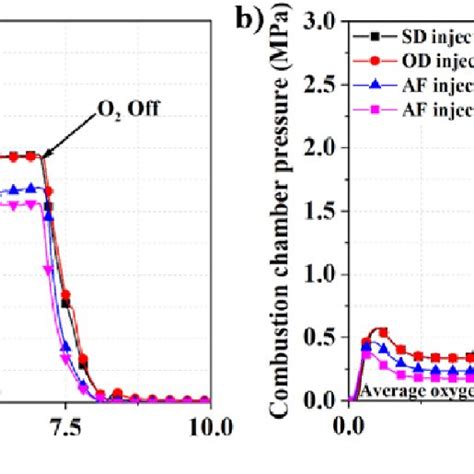 Chamber pressure affects firing performance