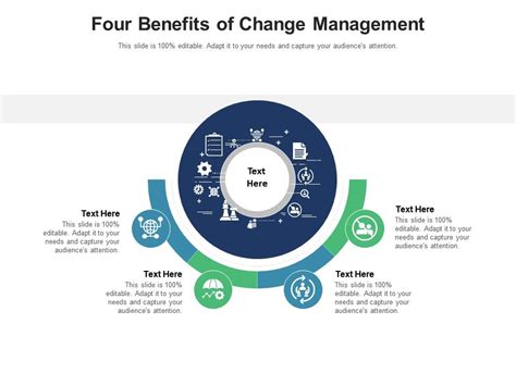 Change Management Benefits