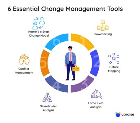 Change Management Tools