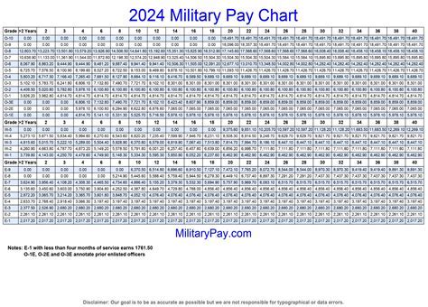 Chaplain Allowances