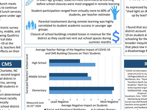 Char Meck Schools Community Impact