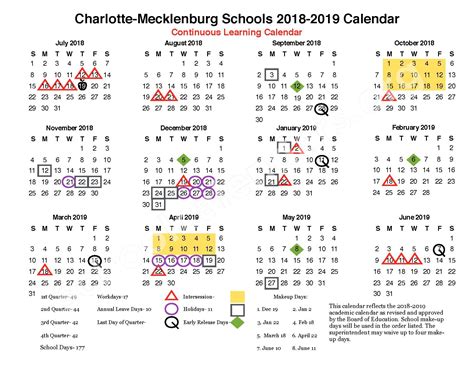 Char Meck Schools Key Dates