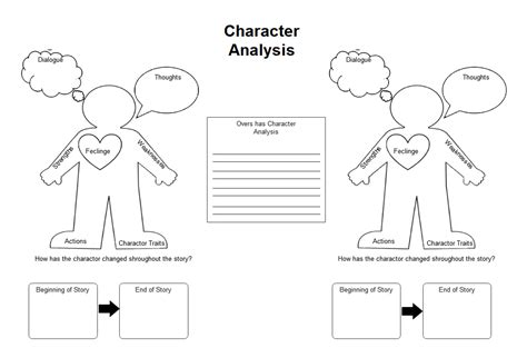 Character Analysis