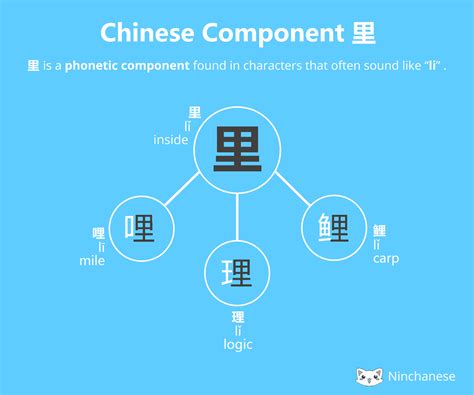 Character Components