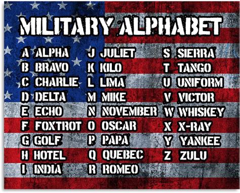 Charlie Military Alphabet