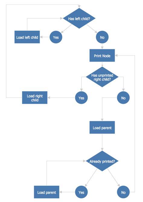 Check ordering process