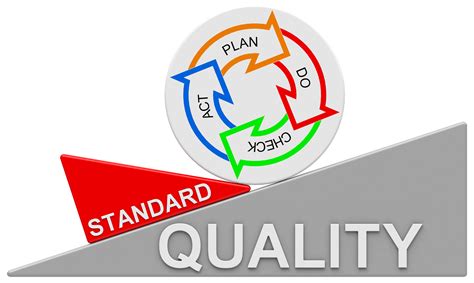 Check quality standards