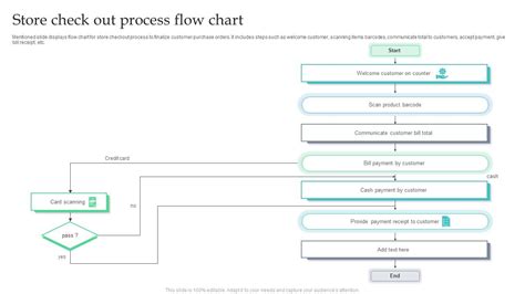 Checkout Process