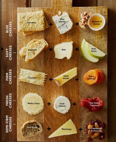 Cheese Pairing Image 3