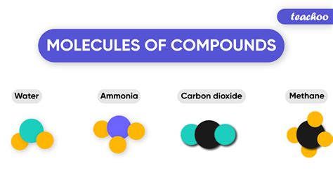 Chemical Compounds