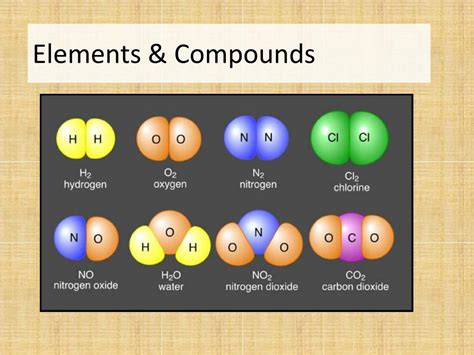 Chemical compounds that end with ii