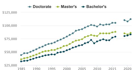 Chemist salary