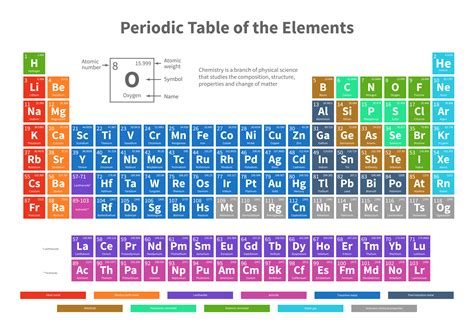 Chemistry Elements