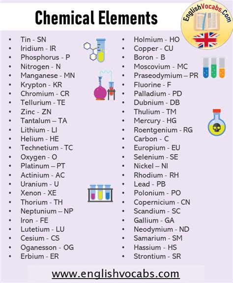 Chemistry terms that end with ii