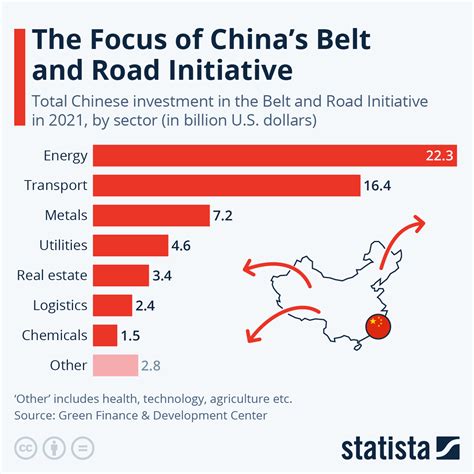 China's Belt and Road Initiative